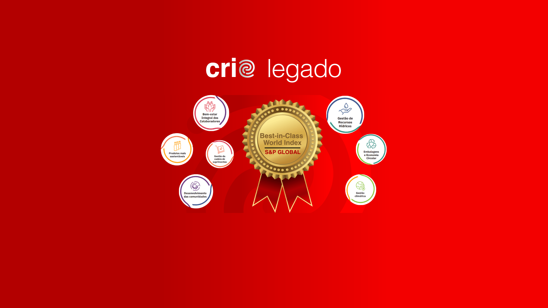 Orgulho global: KOF BR celebra entrada inédita no Dow Jones Best-in-Class MILA Pacific Alliance Index
